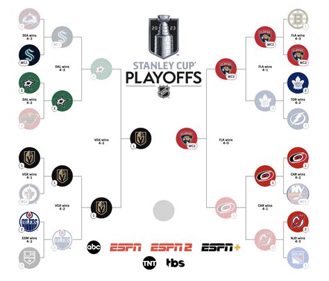 nhl playoff tree 2023|2022 2023 nhl playoff schedule.